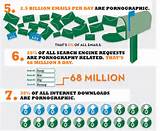 addiction infographic pornography statistics porn statistics